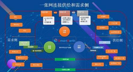 泰瑞數字孿生產業鏈整合升級 推動航空數據采集一張網與數據處理服務創新