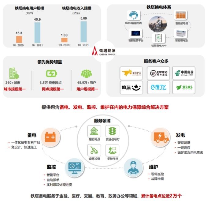 中國鐵塔進軍能源業與數據處理服務 戰略轉型的新篇章