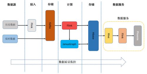 日處理數(shù)據(jù)量超10億 友信金服基于Flink構(gòu)建實時用戶畫像系統(tǒng)的實踐