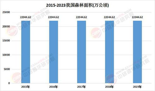 2025年森林旅游行業(yè)市場發(fā)展現(xiàn)狀、供需格局與投資機會分析 數(shù)據(jù)處理服務的賦能與變革