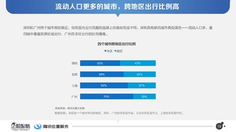 《企鵝智庫 北上廣深四城出行半徑數(shù)據(jù)報告》數(shù)據(jù)處理服務解析