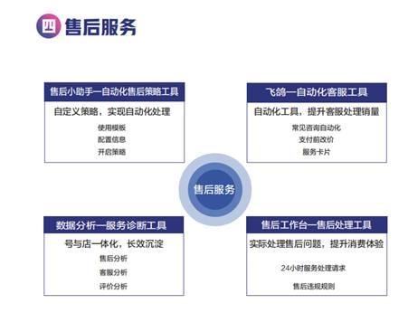 從抖店后臺到精細化運營 全方位解析新型電商數(shù)據(jù)處理服務