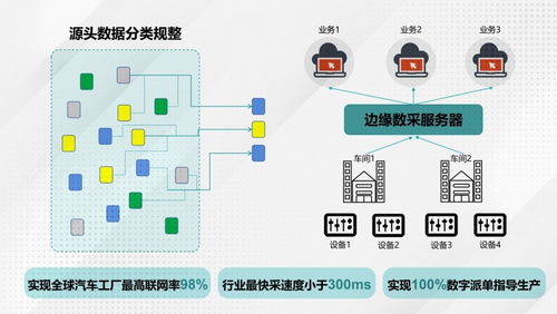 廣汽埃安智能生態(tài)工廠二期擴建竣工 數(shù)據(jù)驅動智能制造新篇章