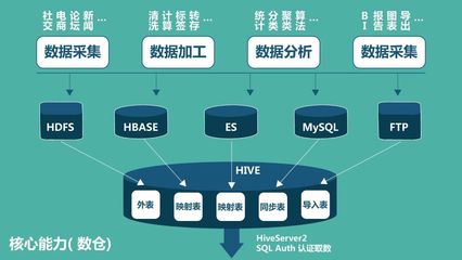 數(shù)說(shuō)海納 助力企業(yè)突破技術(shù)瓶頸，實(shí)現(xiàn)高效大數(shù)據(jù)管理與處理
